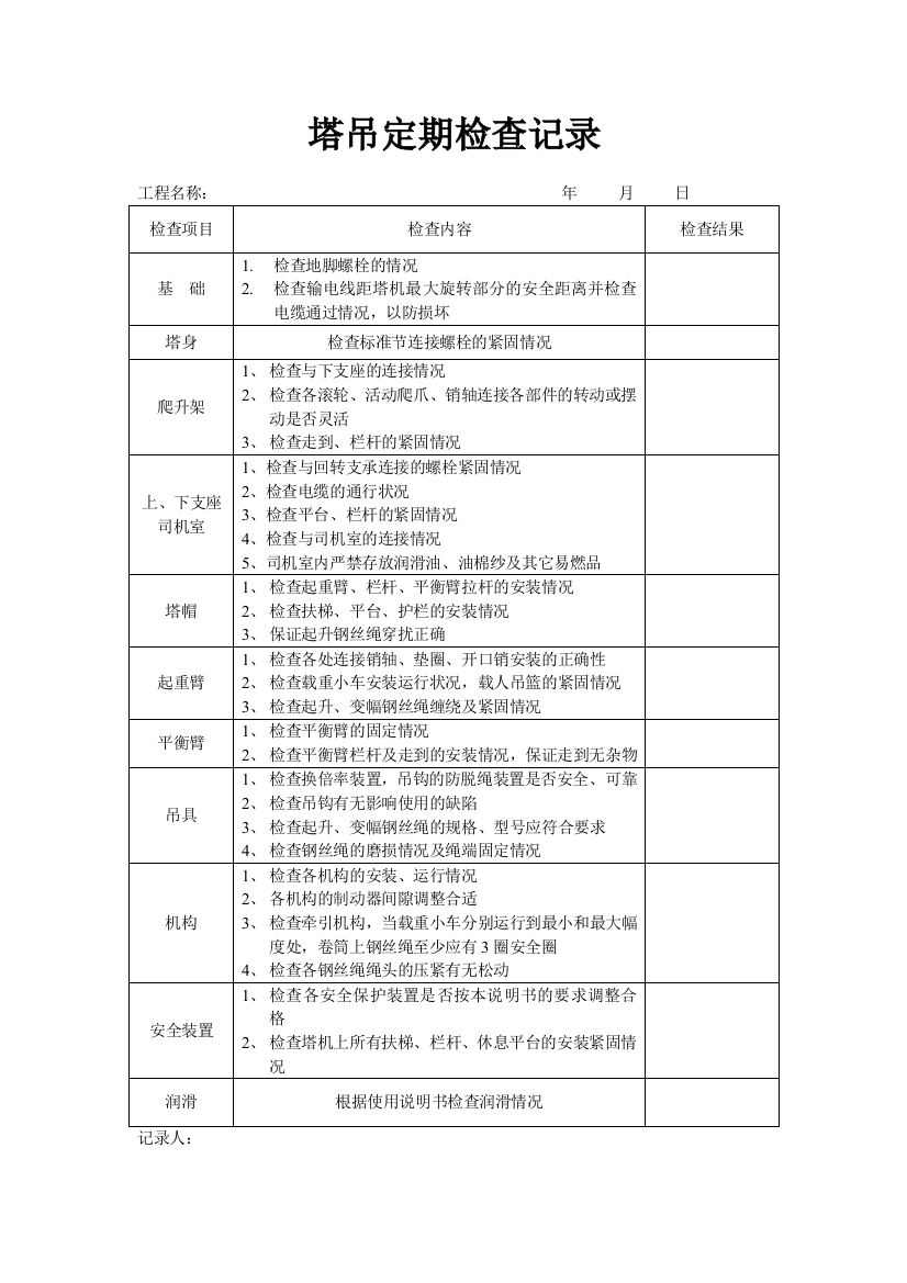 塔吊检查记录表最全汇总