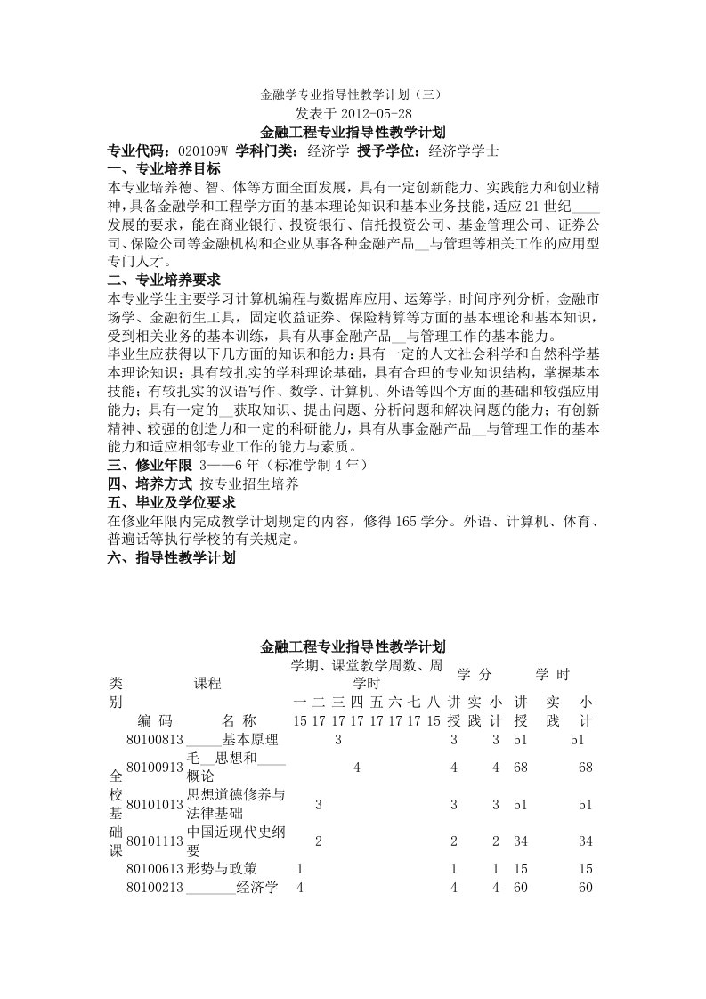 河北经贸金融工程专业指导性教学计划