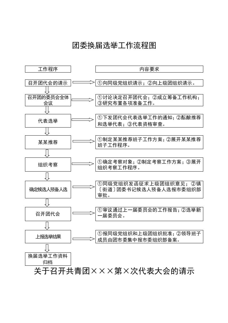 团委团支部换届选举工作流程图