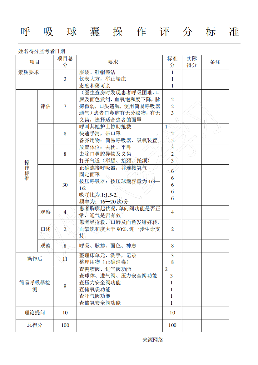 呼吸球囊操作评分标准及操作流程