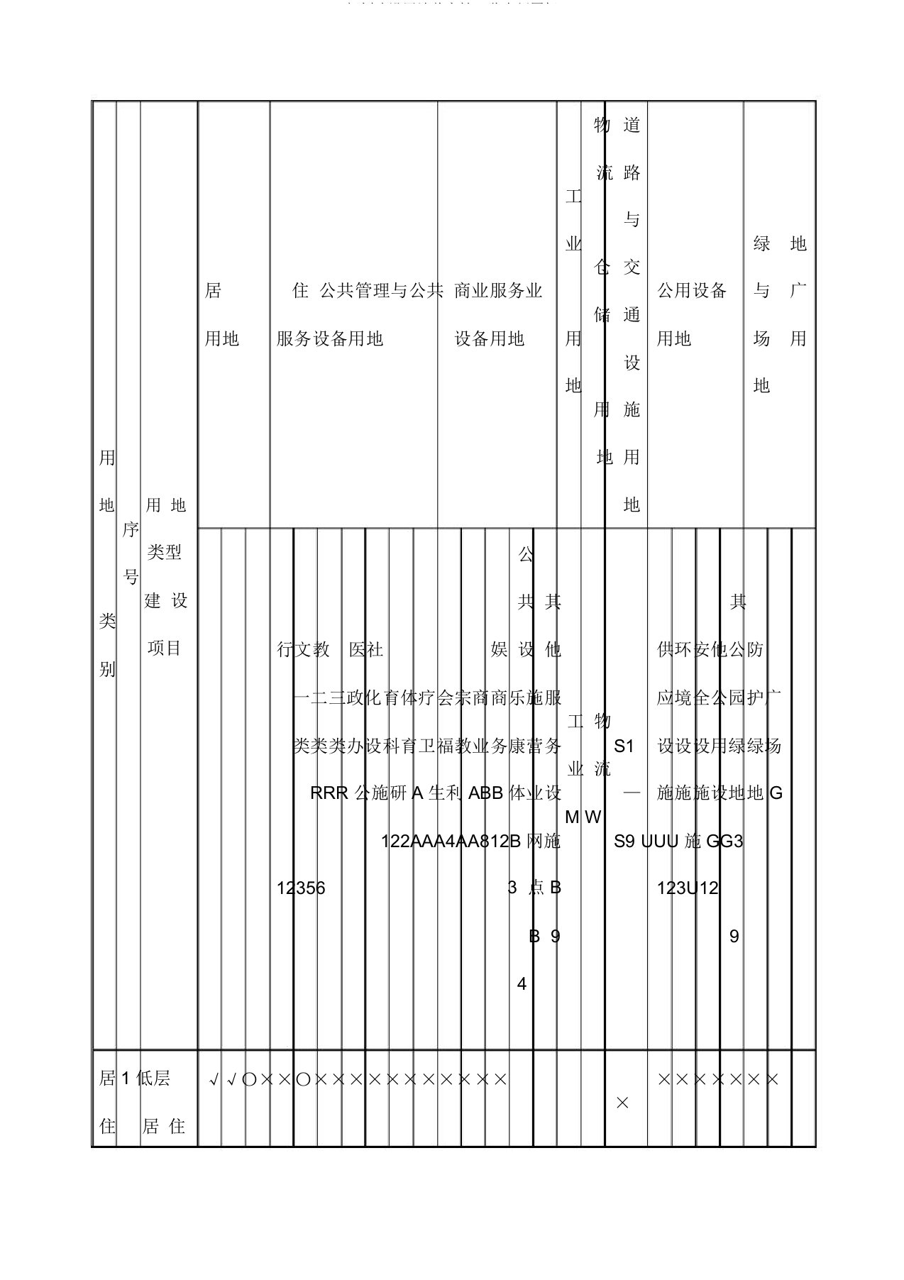 规划建设用地兼容性一览表新国标