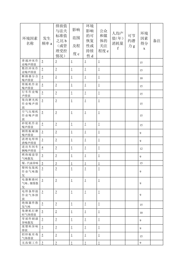 环境因素评价表汇总