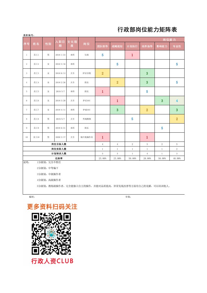 企业管理-行政画像行政部岗位能力矩阵表