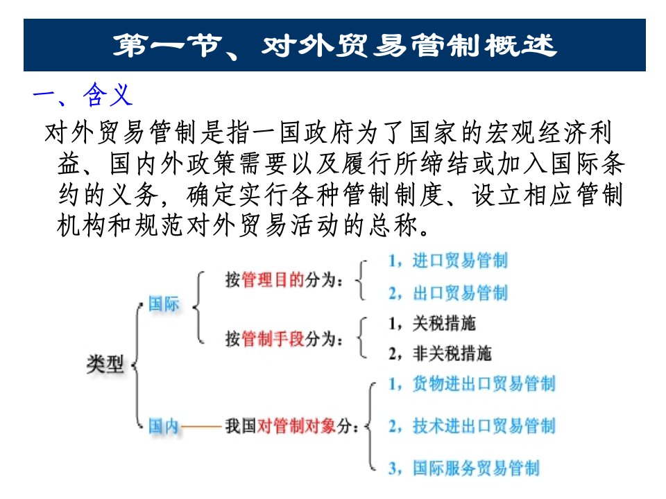 报关与对外贸易管制知识讲义