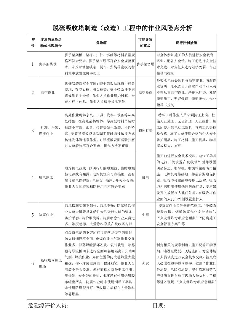 脱硫吸收塔危险点预控