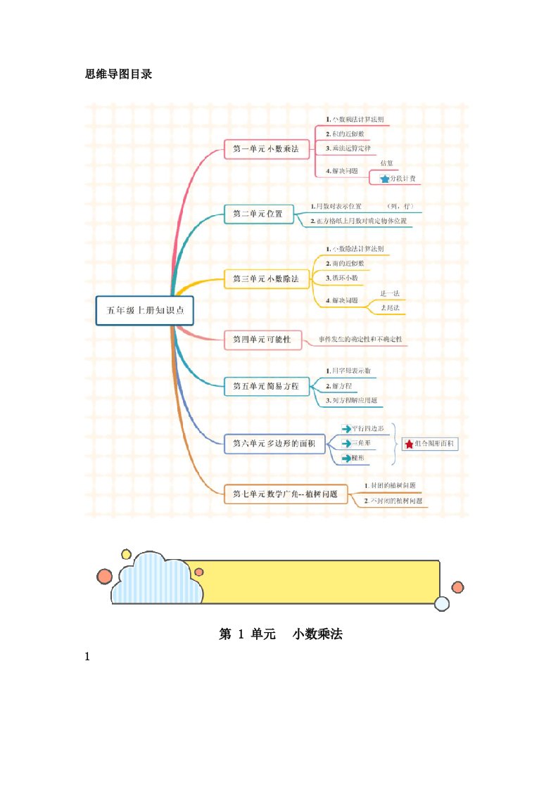 数学五年级上册思维导图全部单元