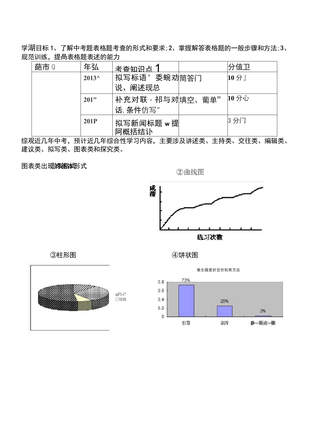 综合性学习(学生)表格题