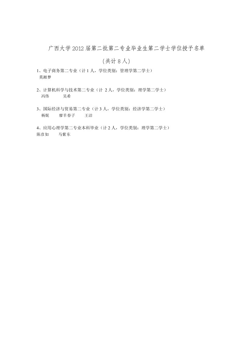 广西大学2012届第二批第二专业毕业生第二学士学位授予名单