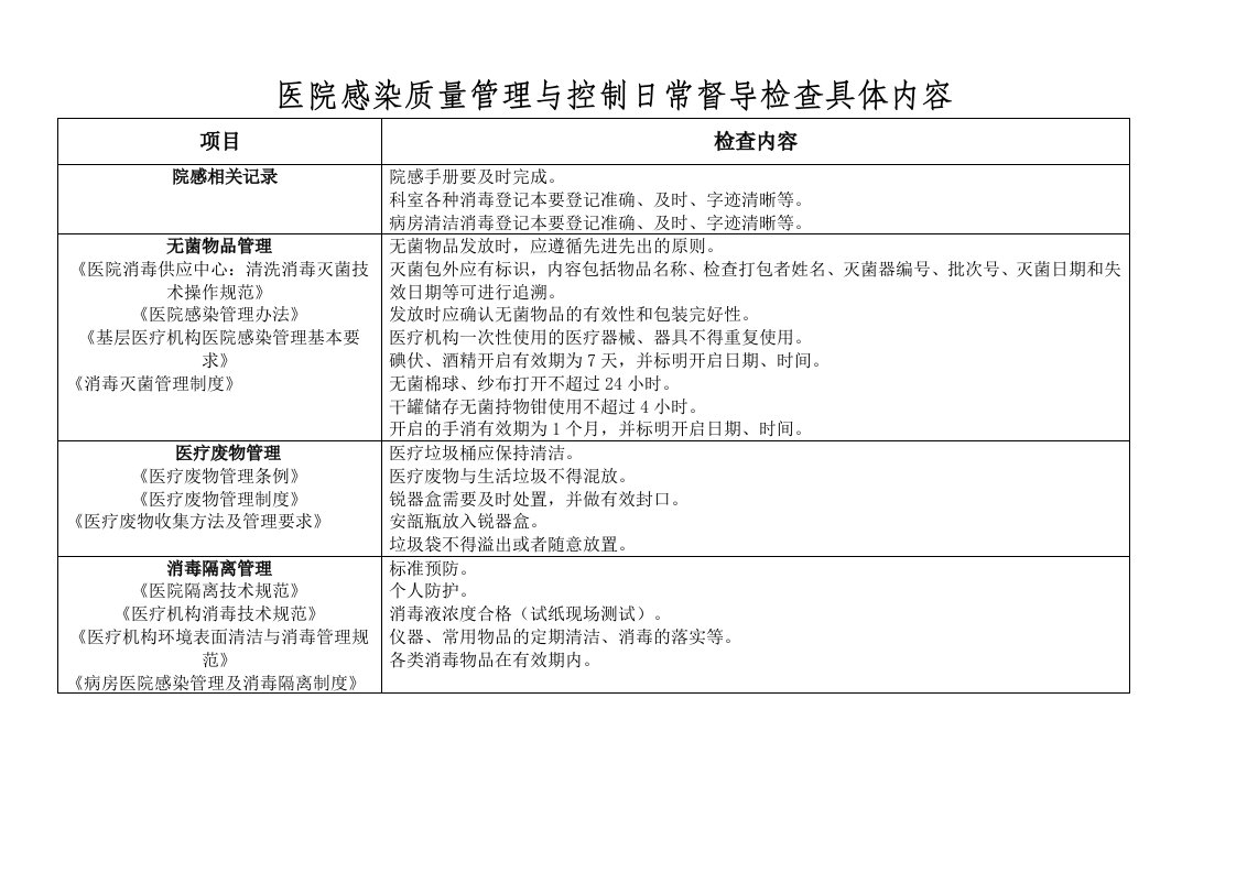 医院感染督查内容