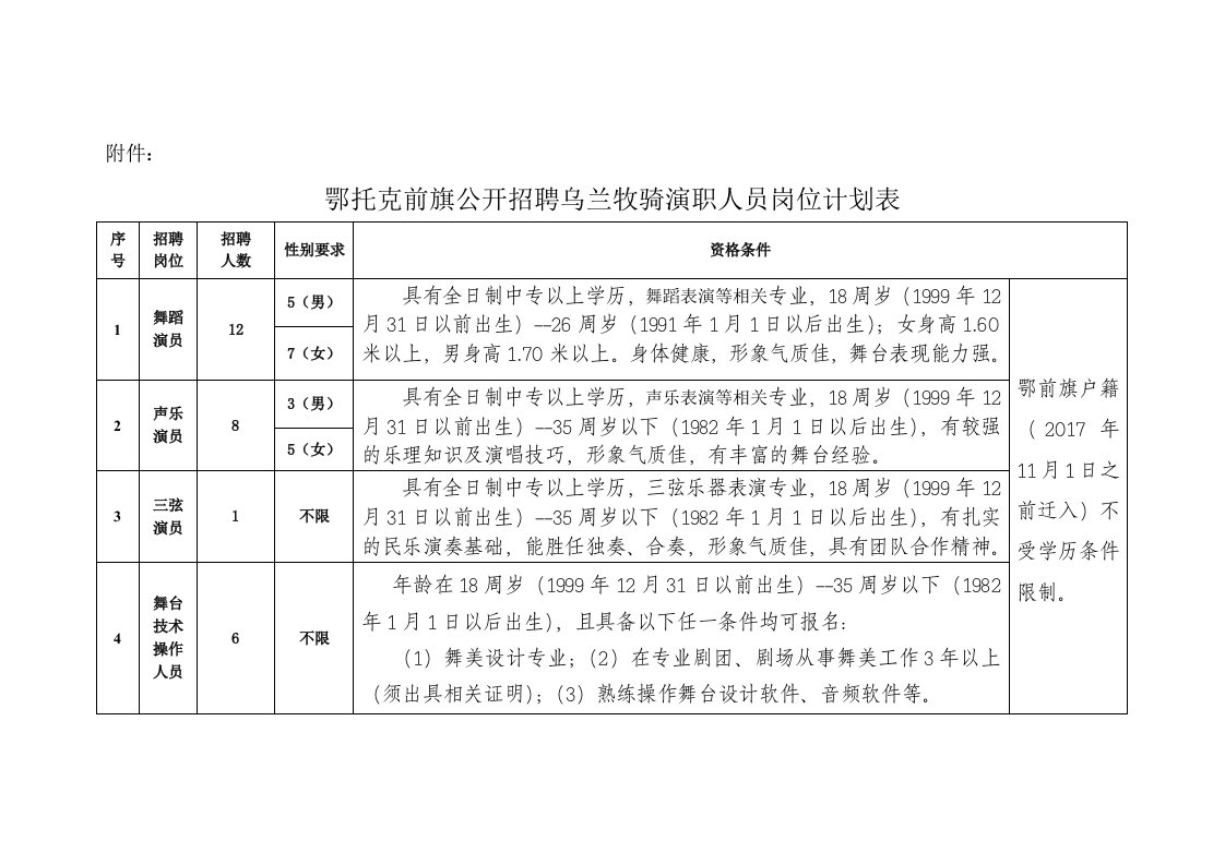 鄂托克前旗公开招聘乌兰牧骑专业技术人员岗位计划表