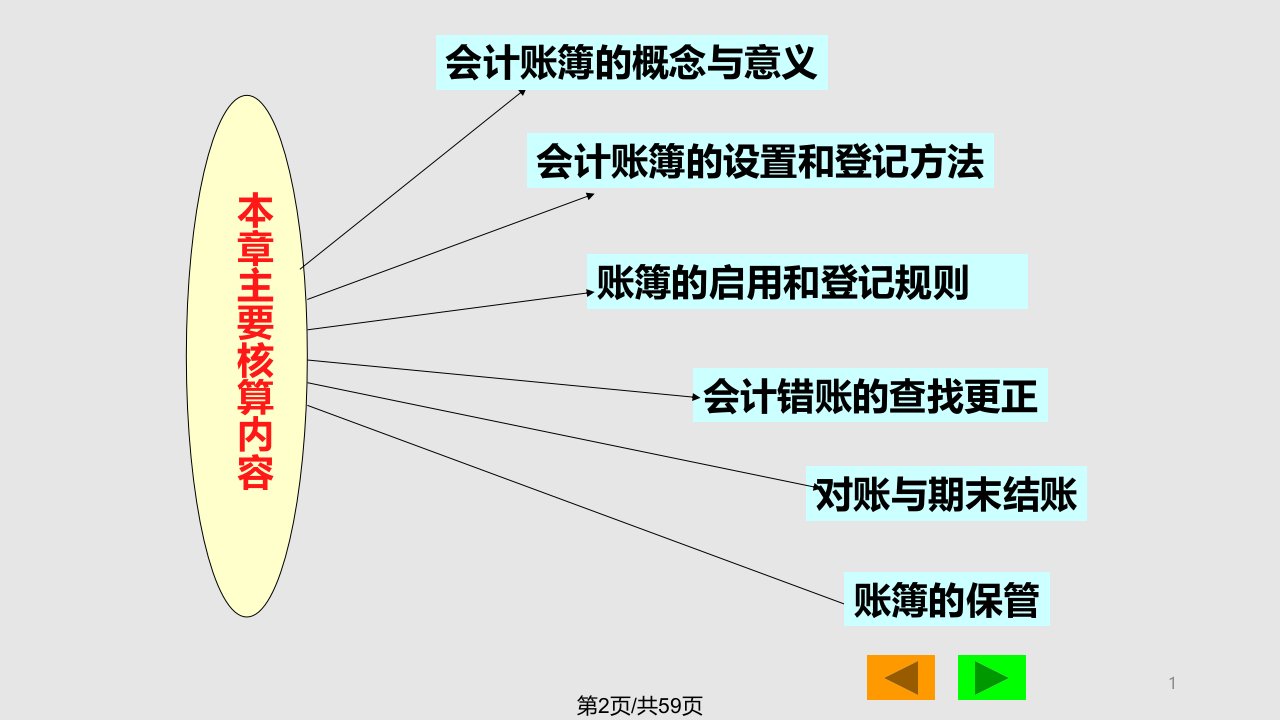 账簿学习教程