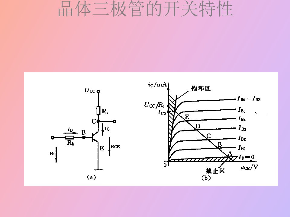 晶体三极管的开关特性