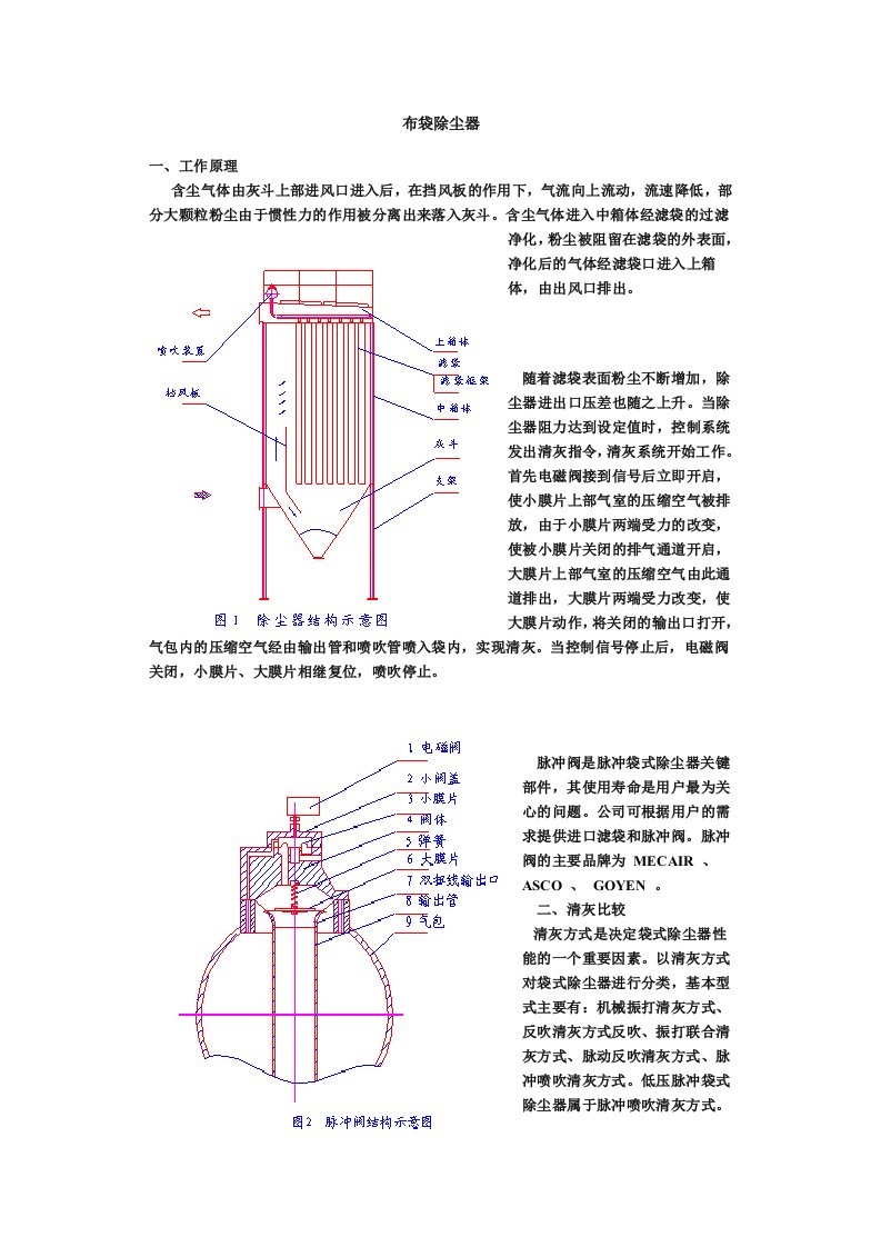 布袋除尘器工作原理