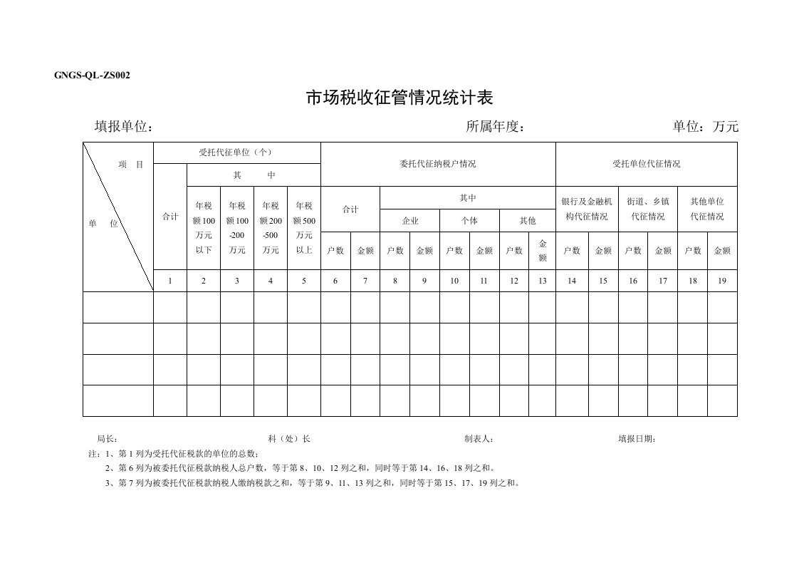 表格模板-GNGSQLZS2委托代征情况统计表