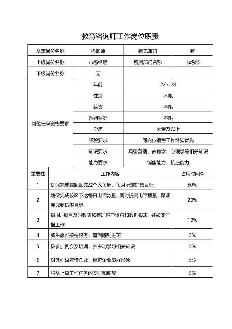 建筑资料-培训机构咨询师工作岗位职责