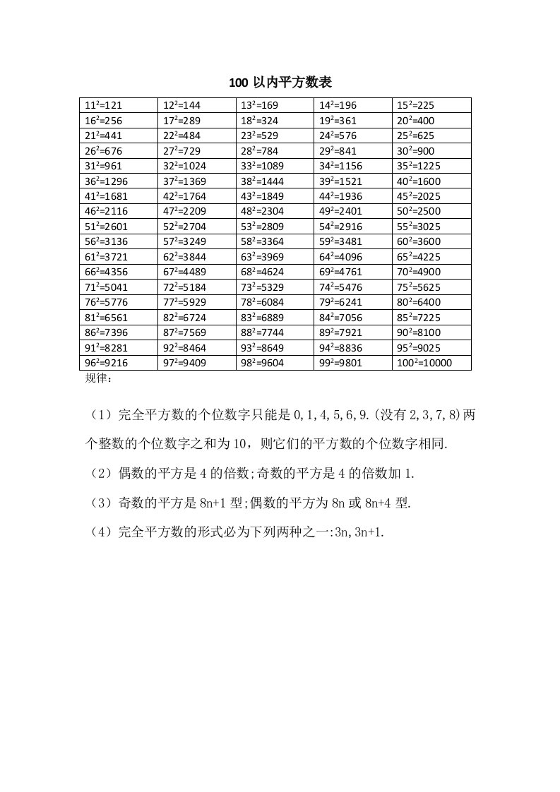 100以内平方数表