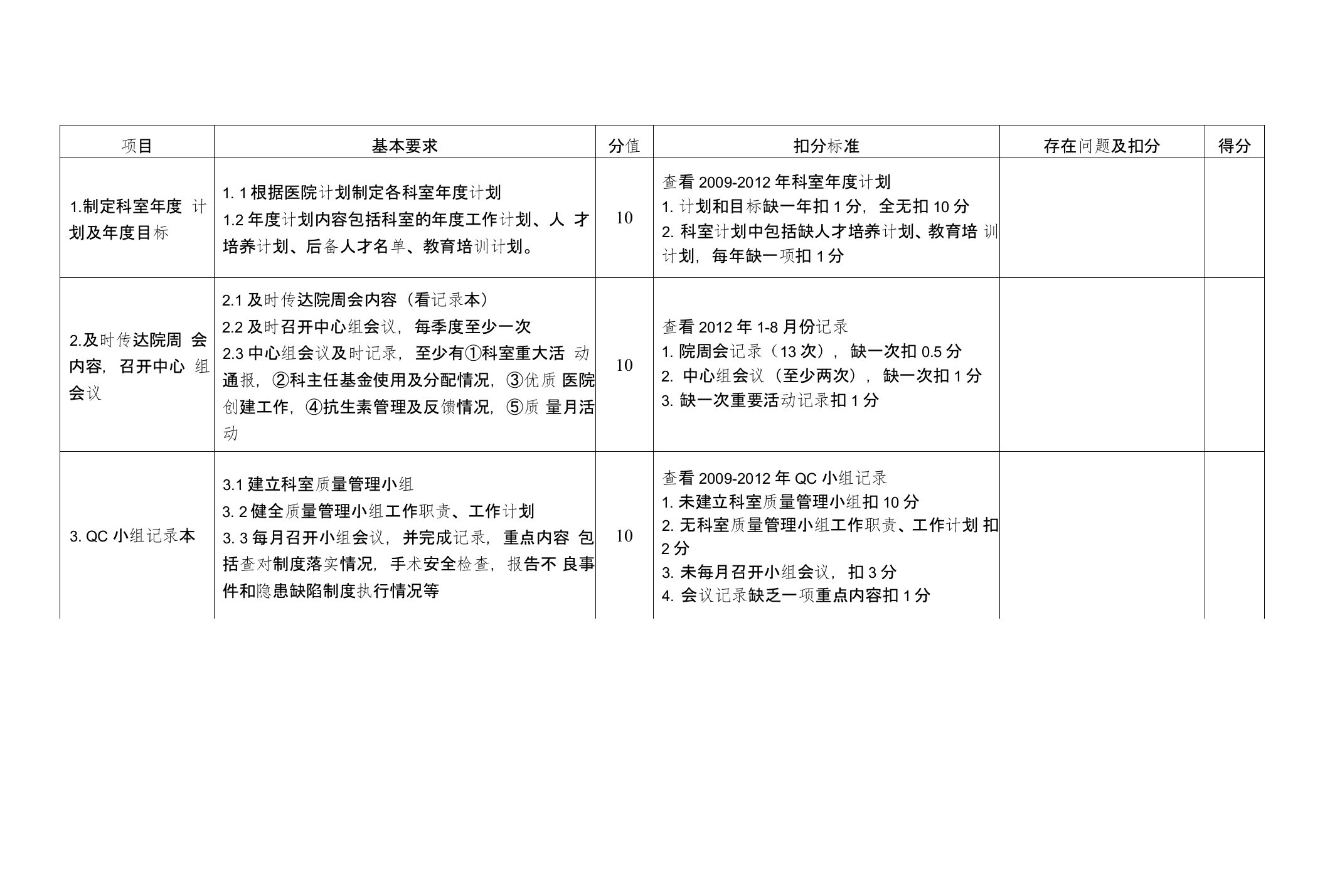 创建优质医院自评检查表