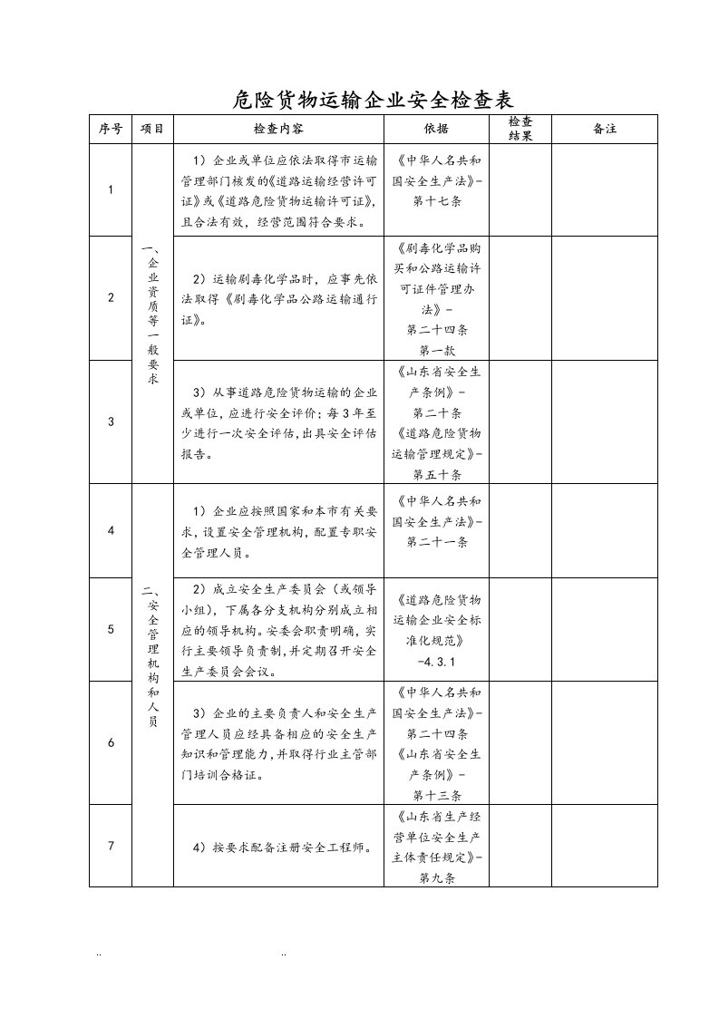 危险货物运输企业安全检查表