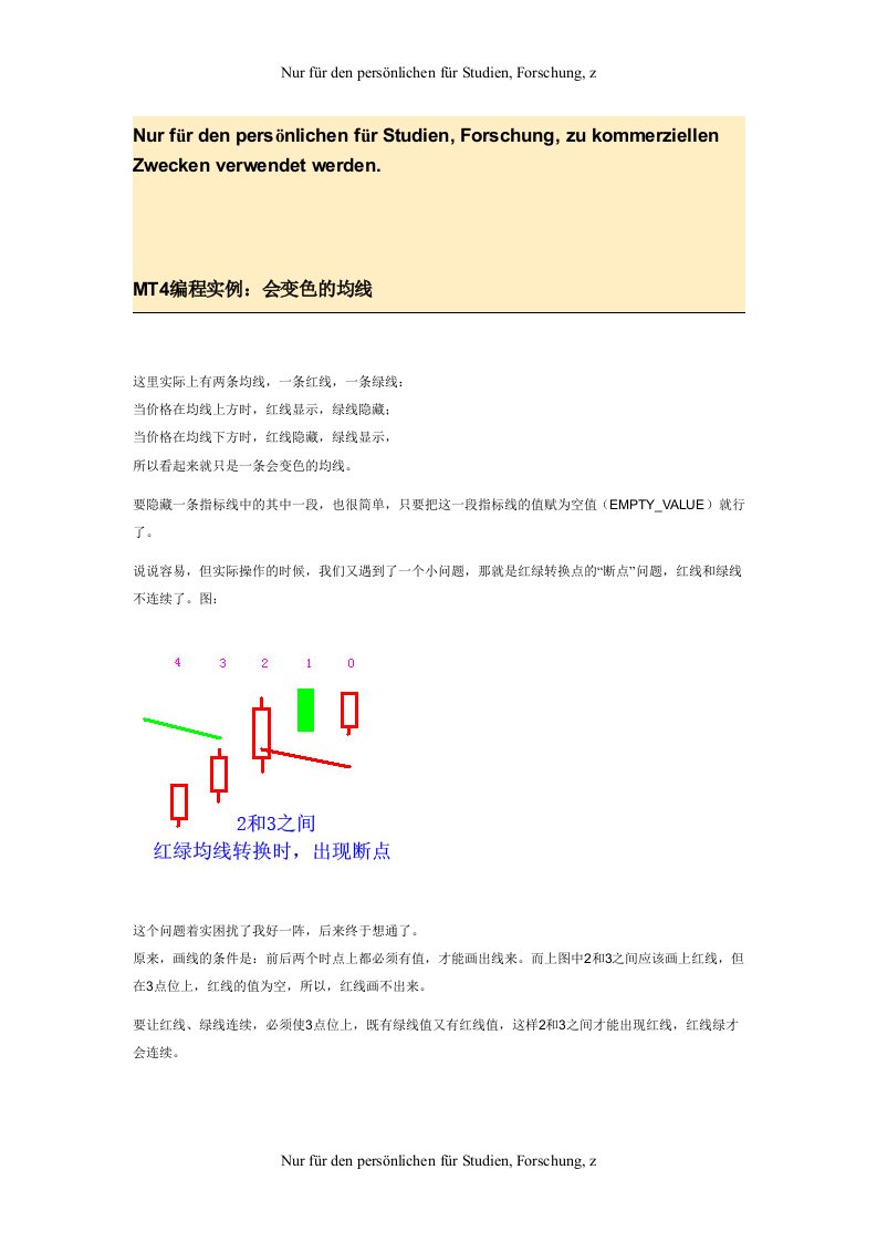 MT4编程实例