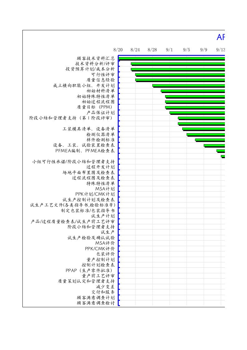 产品开发进度甘特图