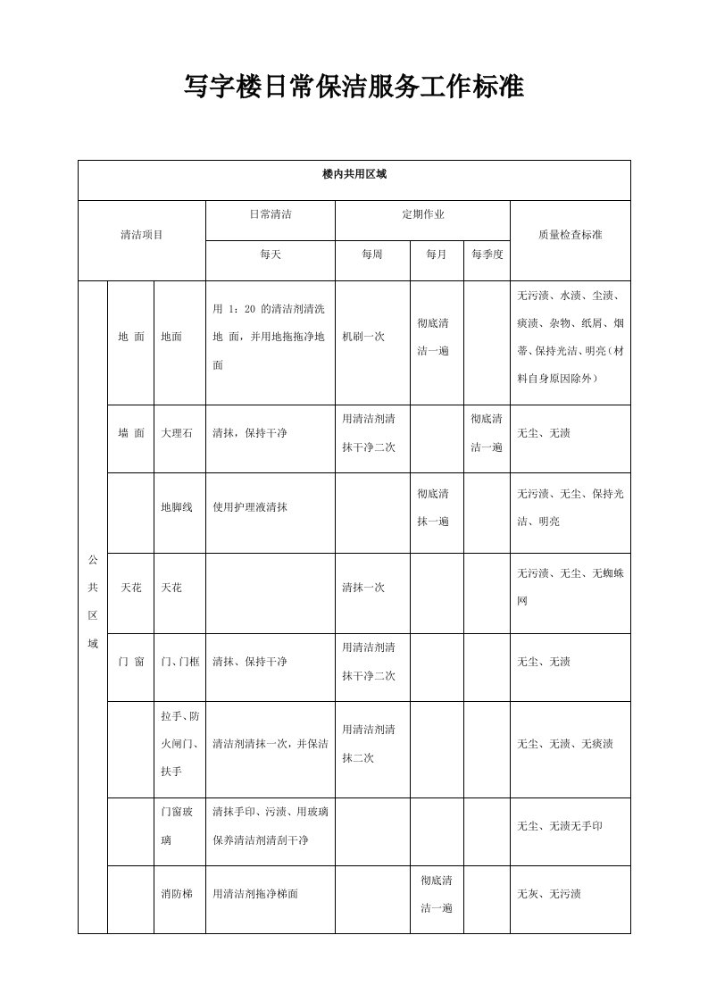 写字楼日常保洁服务工作标准