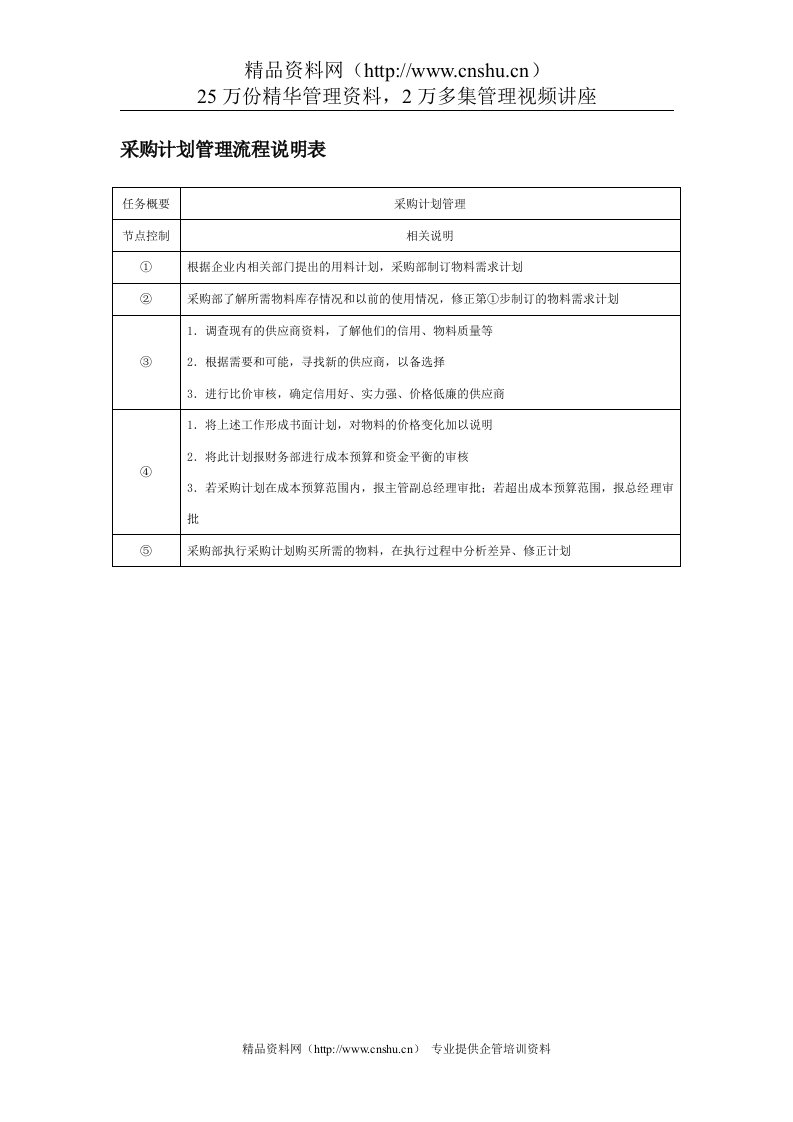 采购计划管理流程说明表