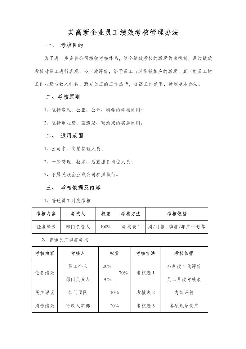 某高新企业员工绩效考核管理办法