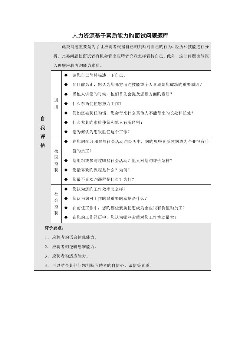 2023年人力资源基于素质能力的面试问题题库