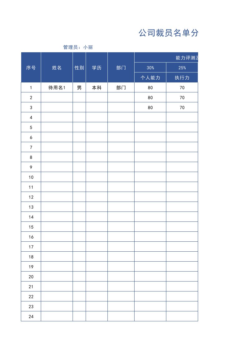 企业管理-公司裁员名单分析统计表