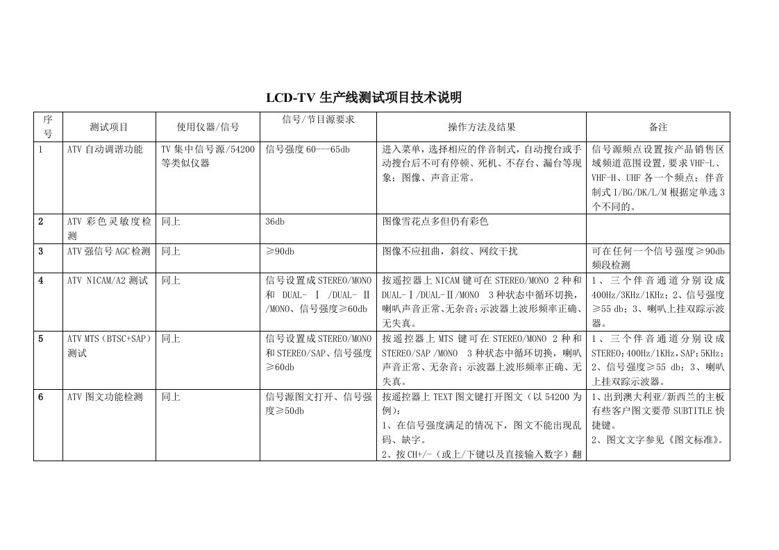 LCD主板生产检测项目技术说明