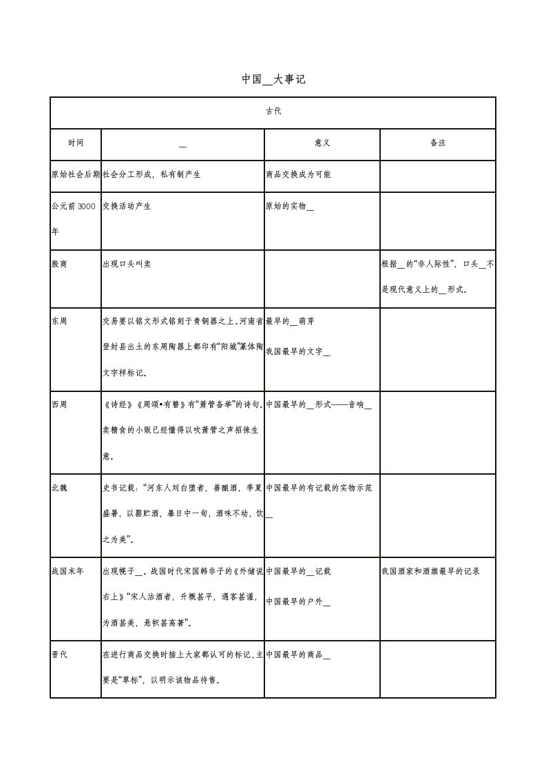 中国广告大事记