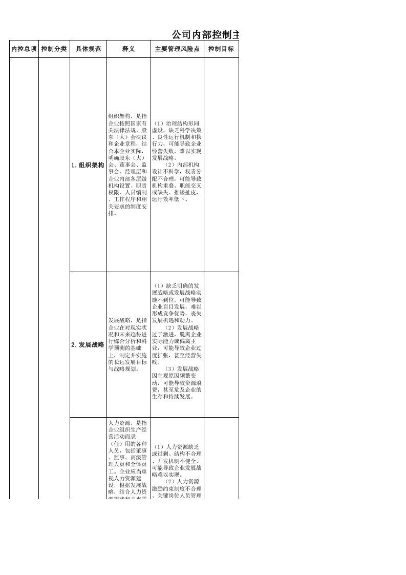 公司内控风险点、控制点、控制措施框架和具体实施标准参照