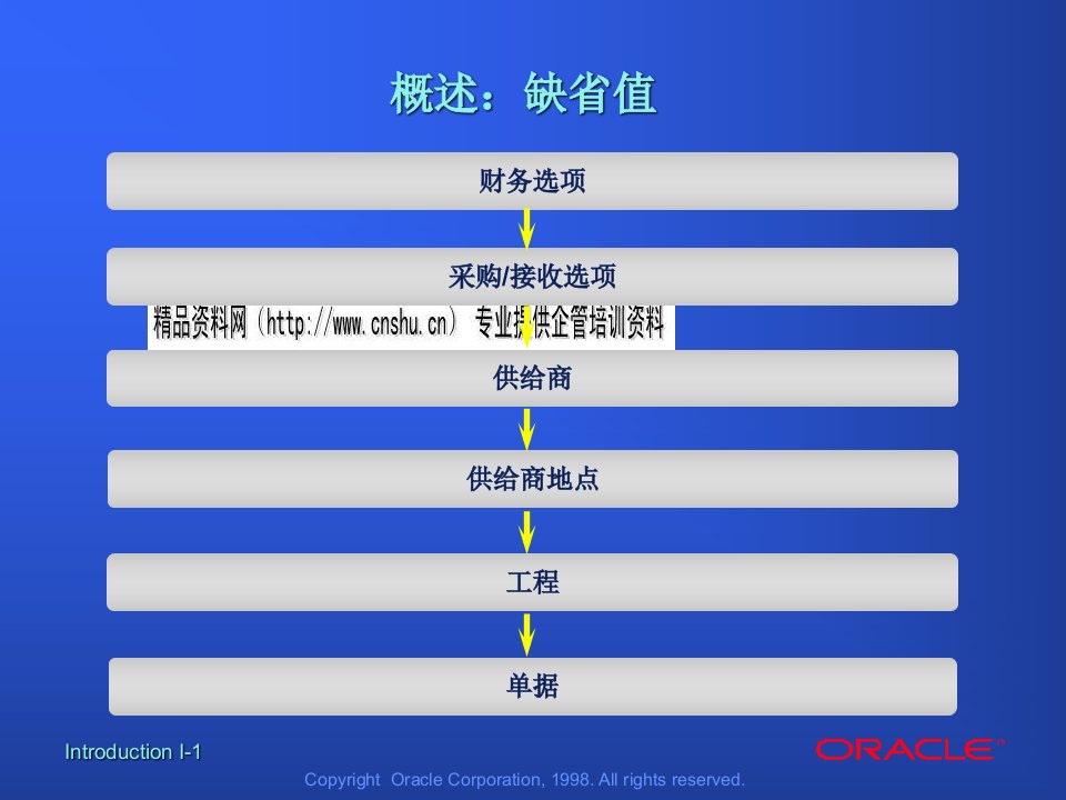 Oracle+采购管理培训课件（ppt