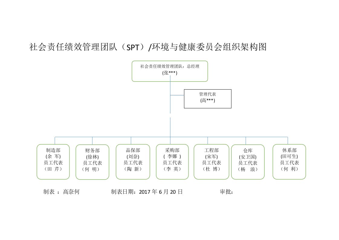 SA8000社会责任绩效团队架构与职责权限