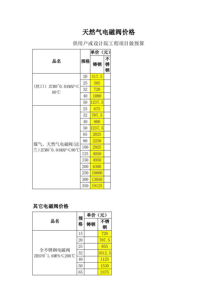 天然气电磁阀价格新