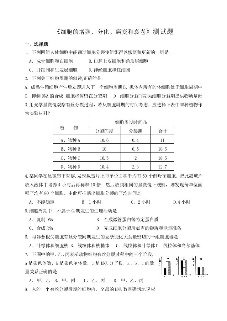 2008年浙江省杭州地区生物科《细胞的增殖、分化、癌变和衰老》测试题人教版必修一