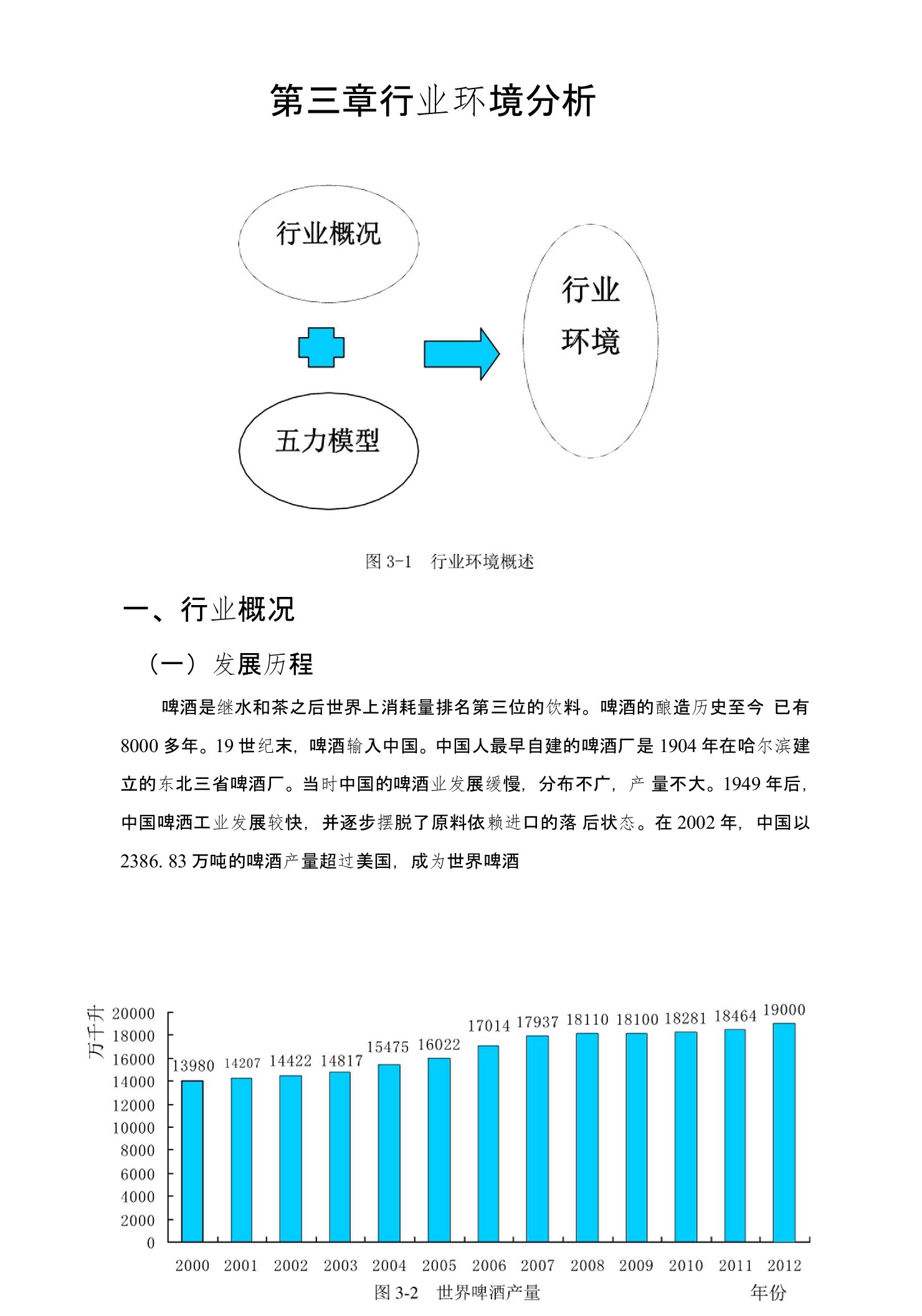 青岛啤酒行业环境分析