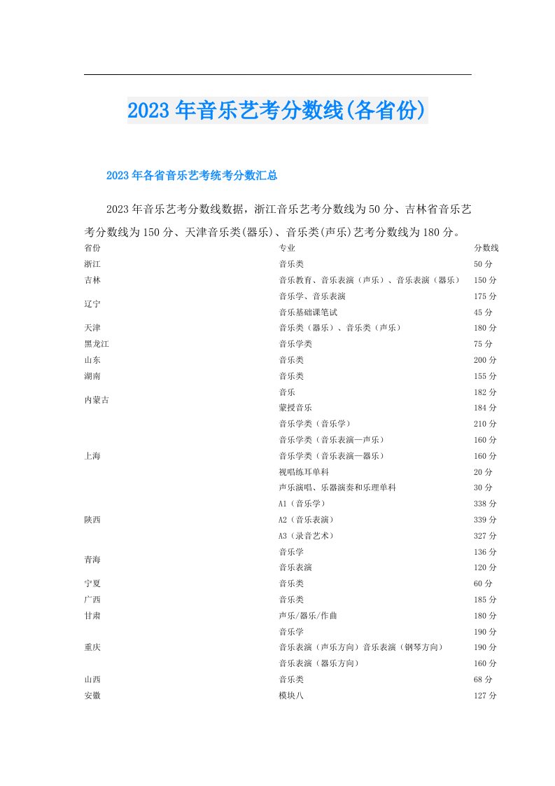 音乐艺考分数线(各省份)