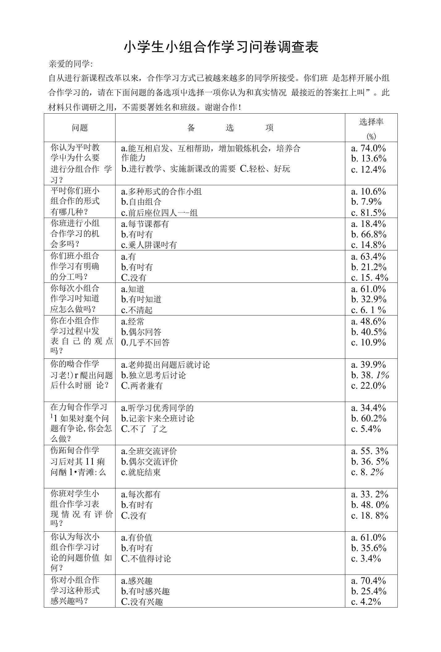 小学生小组合作学习问卷调查表