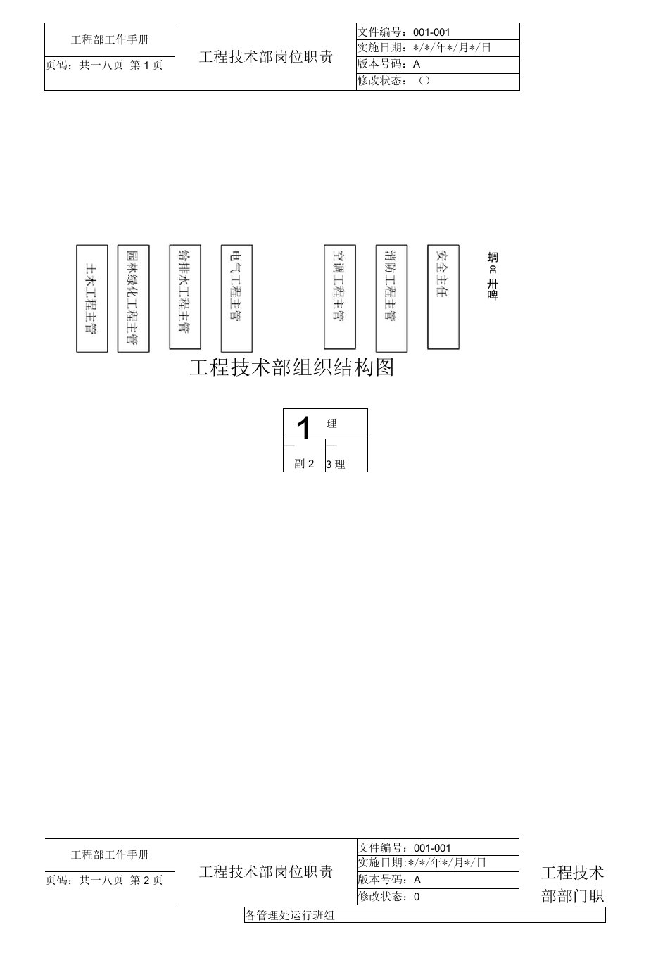 工程技术部经理岗位职责规范