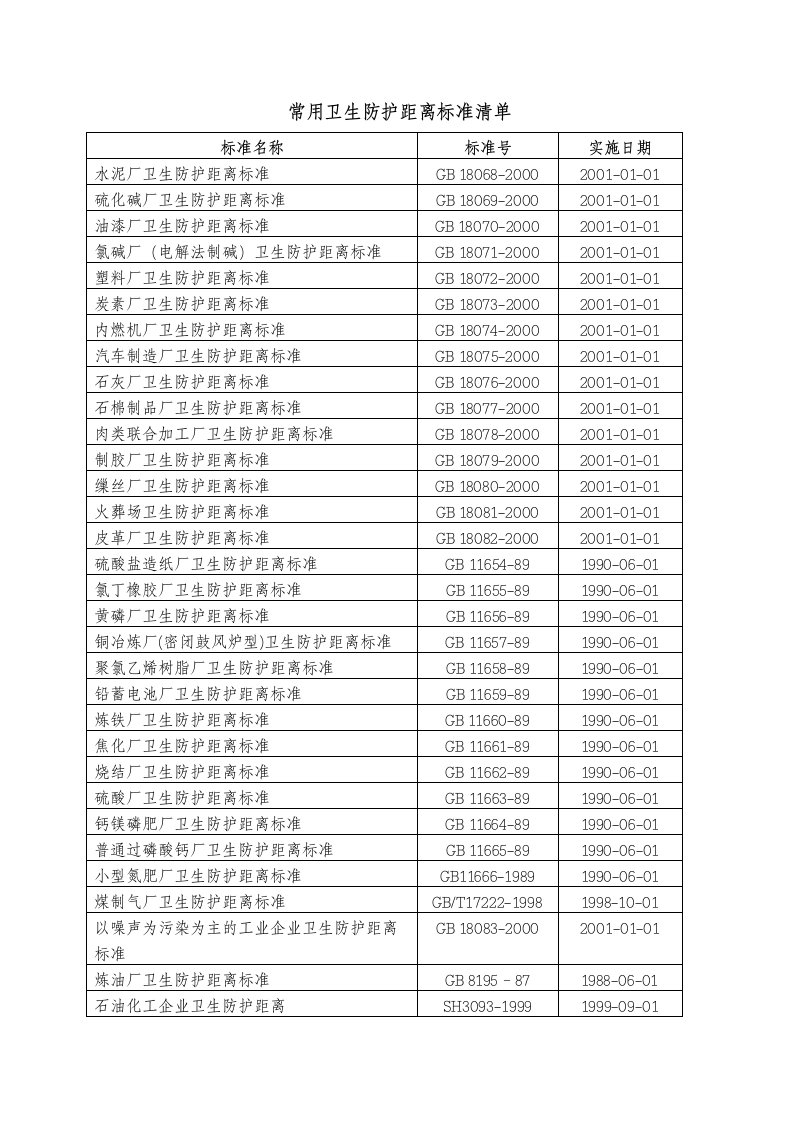 常见卫生防护距离标准汇总