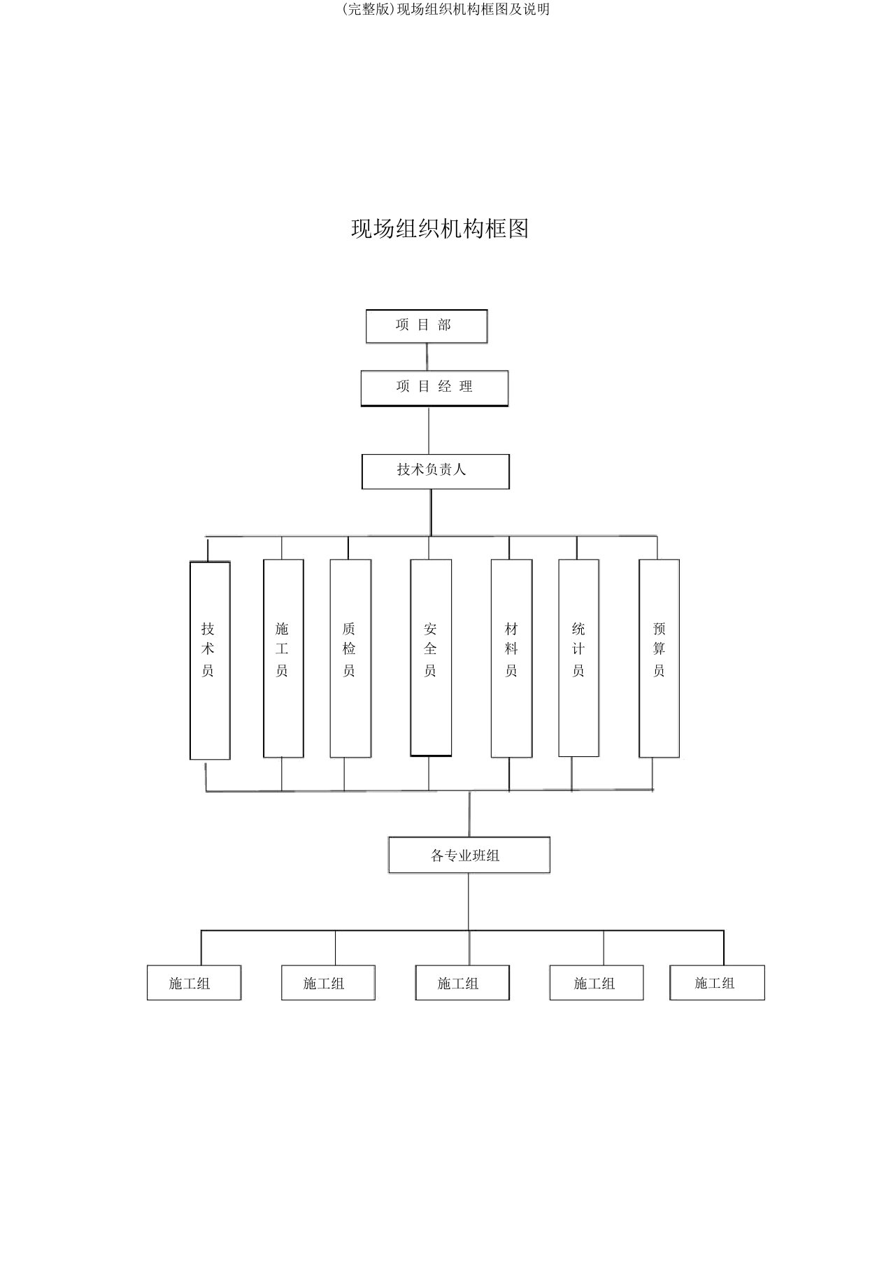 完整版现场组织机构框图及说明