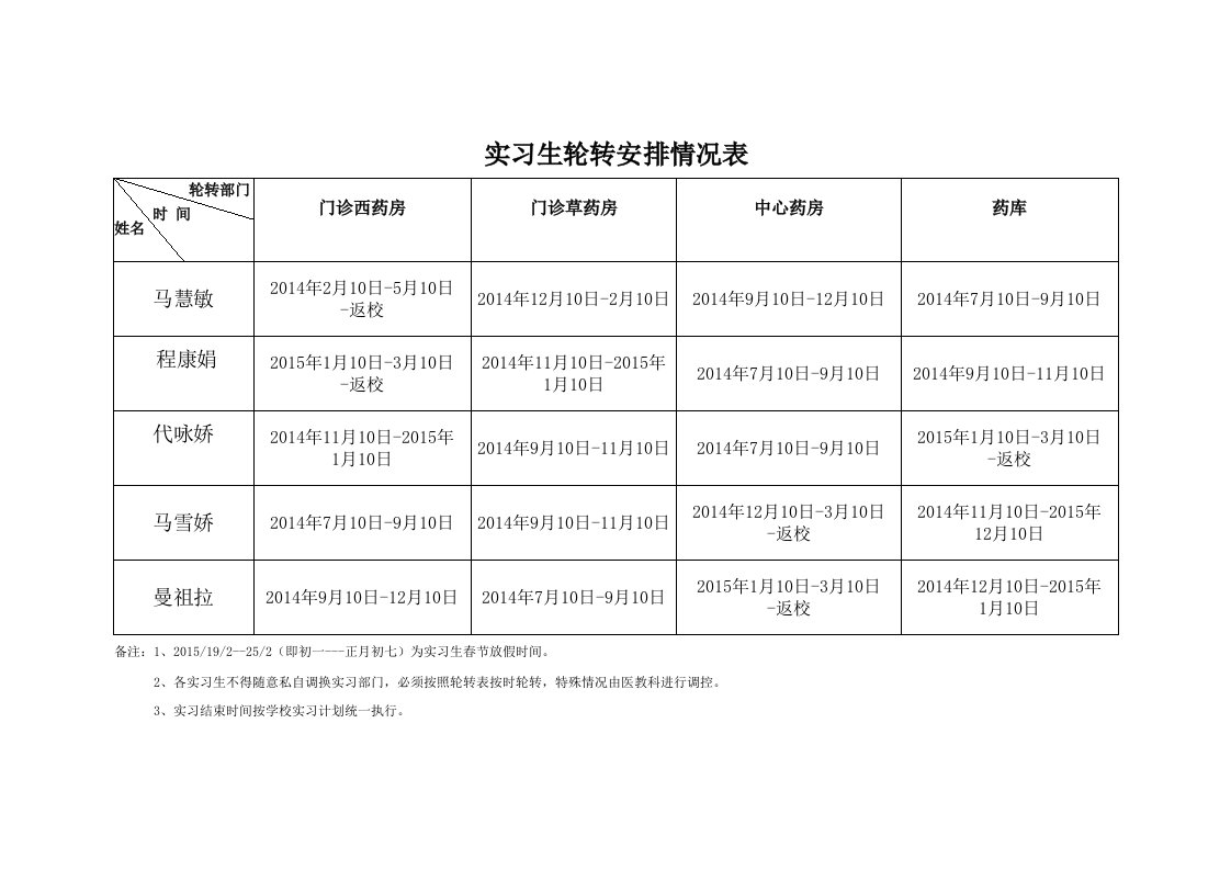 实习生轮转计划表