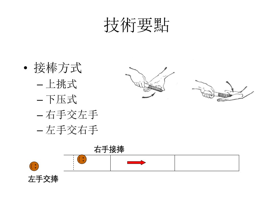 接力跑技术及练习ppt课件