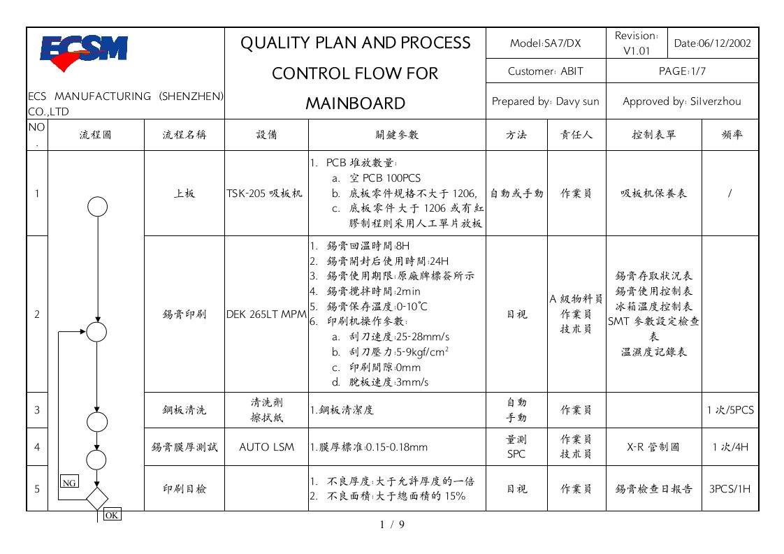 QC工程图forabit