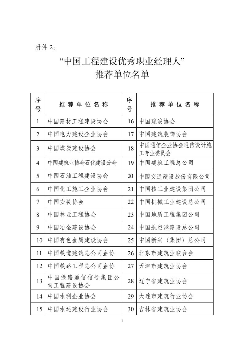 中国工程建设优秀职业经理人