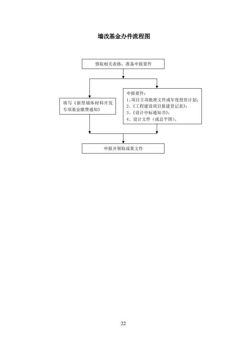 表格模板-墙改基金办件流程图