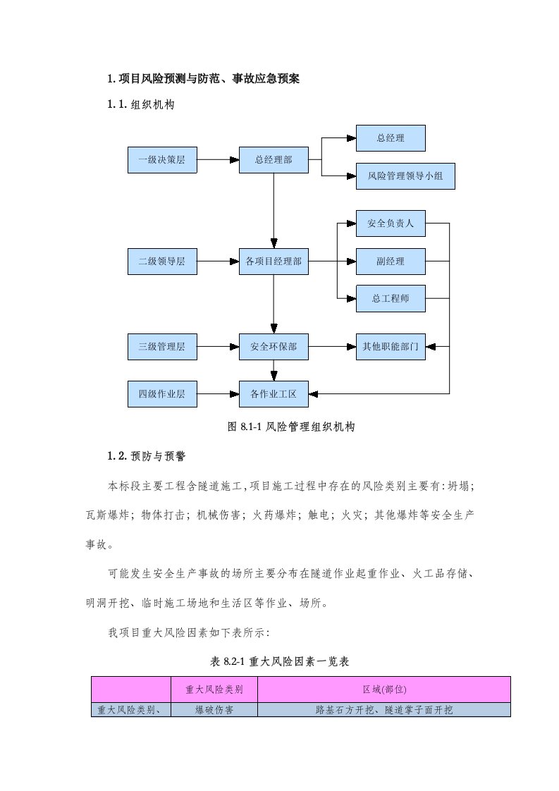 项目风险预测与防范、事故应急预案