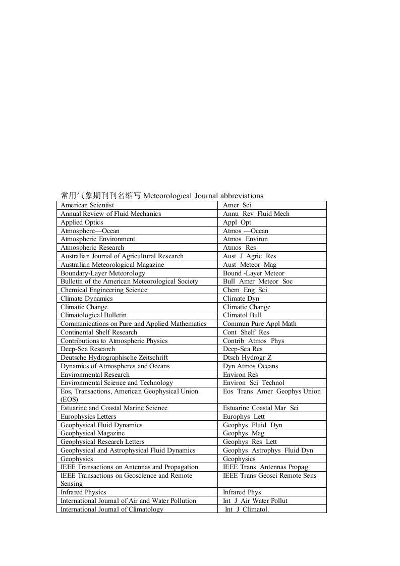常用气象期刊刊名缩写(表格)