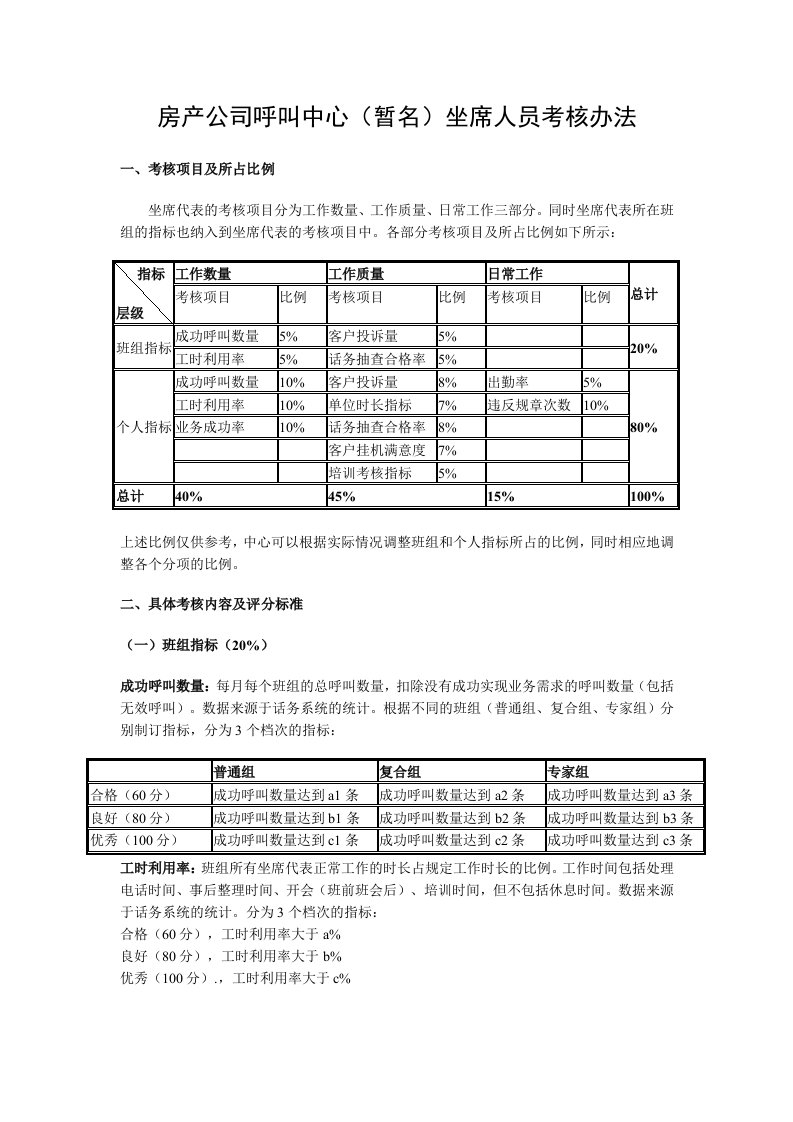 房产公司呼叫中心暂名坐席人员考核办法